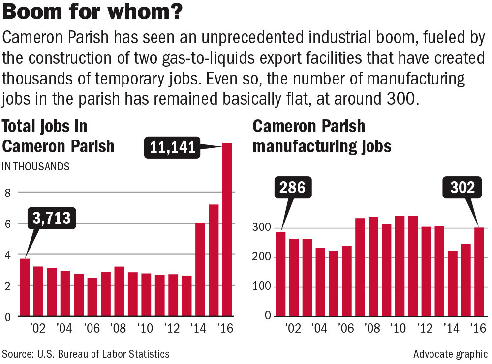 121817 Cameron Parish jobs.jpg